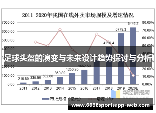 足球头盔的演变与未来设计趋势探讨与分析